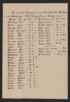 Wykaz mieszkańc&oacute;w parafii Szybowice - Wierzbiec poległych w I Wojnie Światowej oraz stosunk&oacute;w wyznaniowych we wsi