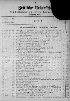 Zeitliche Uebersicht der Bekanntmachungen im Amtsblatt der Regierung zu Oppeln Jahrgang 1922