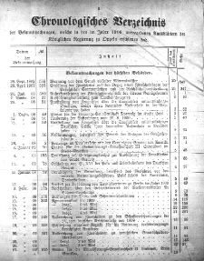 Chronologisches Verzeichnis der Bekanntmachungen, welche in den im Jahre 1909 ausgegeben Amtsblättern der Königlichen Regierung zu Oppeln erschienen find