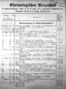 Chronologisches Verzeichnis der Bekanntmachungen, welche in den im Jahre 1910 ausgegeben Amtsblättern der Königlichen Regierung zu Oppeln erschienen find