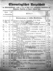 Chronologisches Verzeichnis der Bekanntmachungen, welche in den im Jahre 1914 ausgegeben Amtsbl&auml;ttern der K&ouml;niglichen Regierung zu Oppeln erschienen find