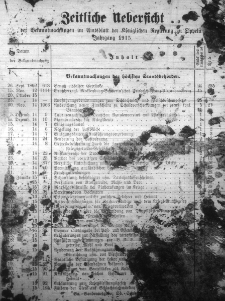 Zeitliche Uebersicht der Bekanntmachungen im Amtsblatt der Königlichen Regierung zu Oppeln Jahrgang 1915