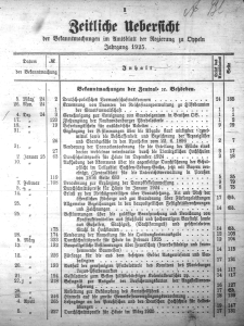 Zeitliche Uebersicht der Bekanntmachungen im Amtsblatt der Regierung zu Oppeln Jahrgang 1925